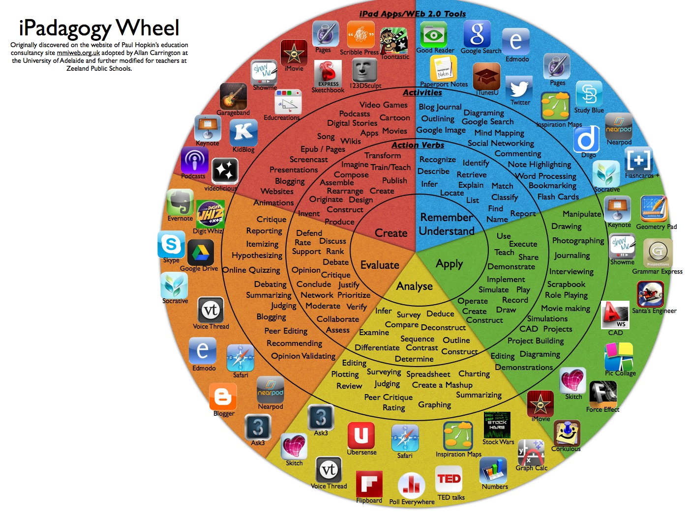 A New Fantastic Bloom's Taxonomy Wheel for iPad Apps
        ~ 
        Educational Technology and Mobile Learning