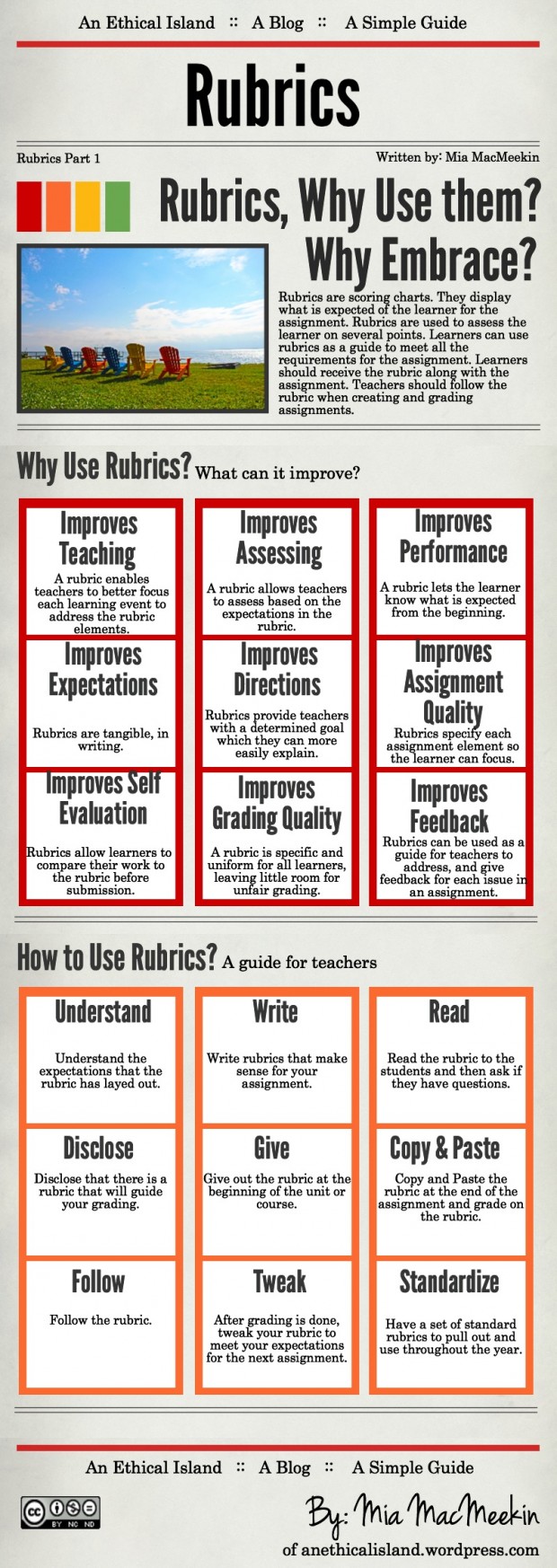 Wonderful Guide to The Use of Rubrics in Education ~ Educational Technology and Mobile Learning