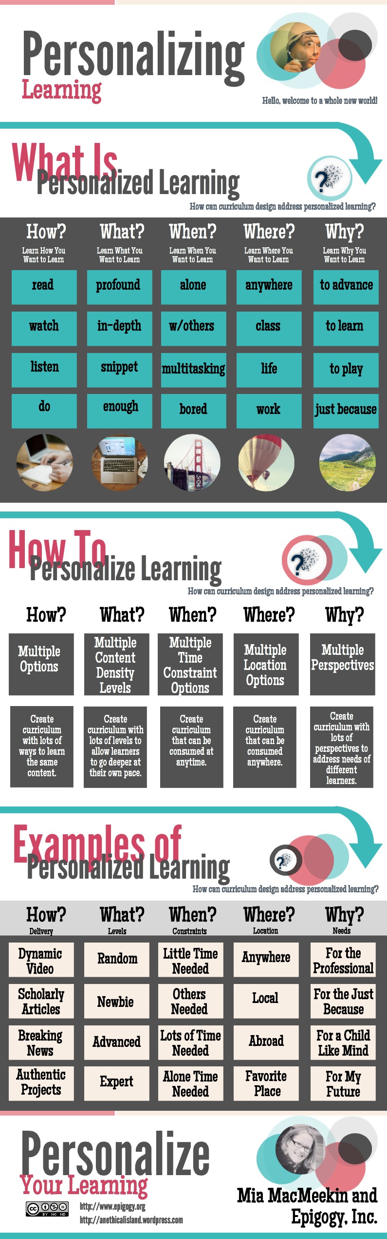 Personalized Learning Visually Explained for Teachers
        ~ 
        Educational Technology and Mobile Learning