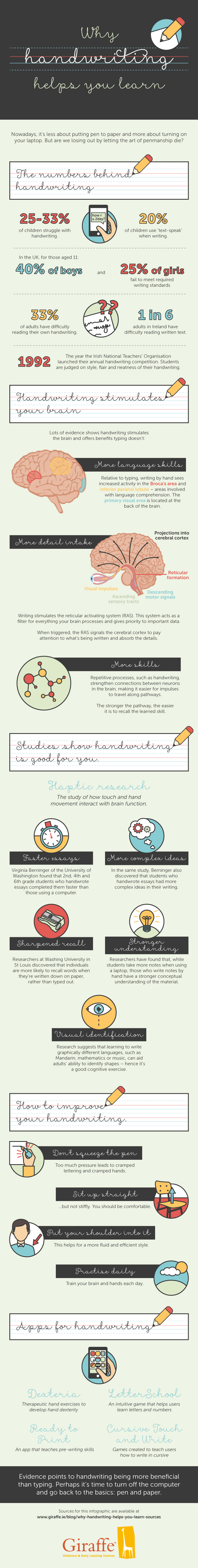 http://selectedreads.com/wp-content/uploads/2015/02/How-Handwriting-Enhances-Learning-Infographic.jpg