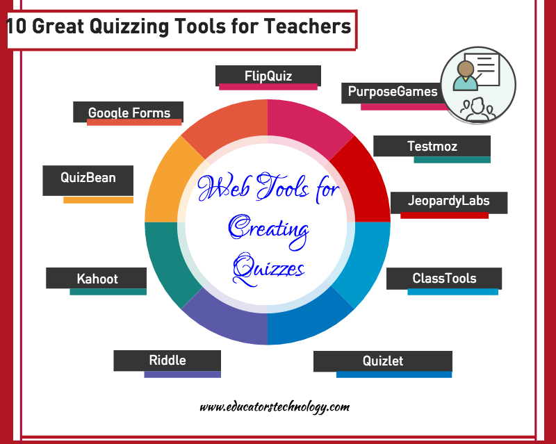 quizzing tools