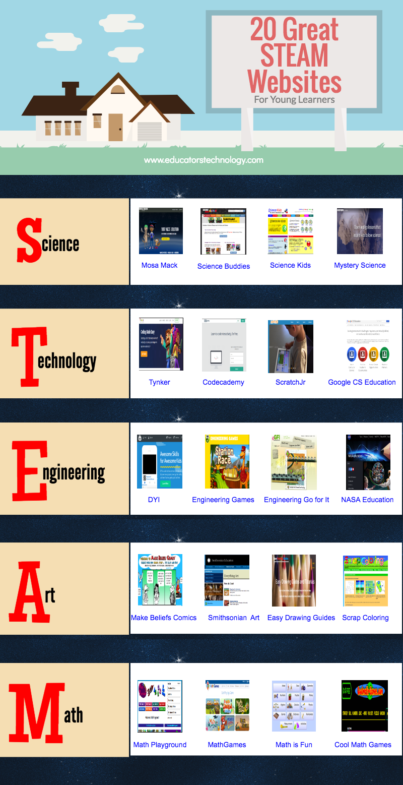 20 Great STEAM Websites for Young Learners