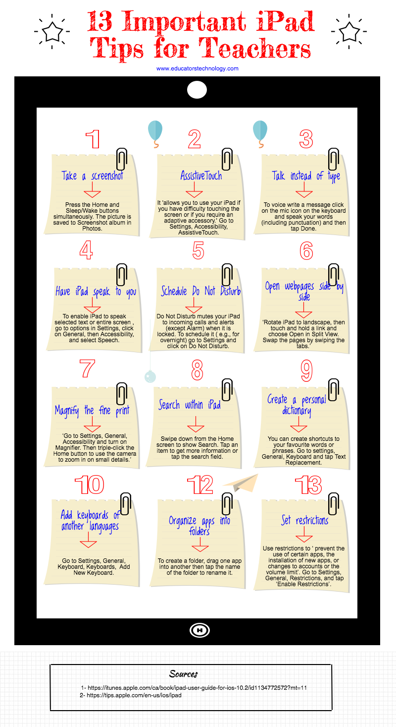  Here is a handy infographic nosotros designed specifically for teachers together with students Learn And Watch xiii Useful iPad Tips Teachers Should Know about