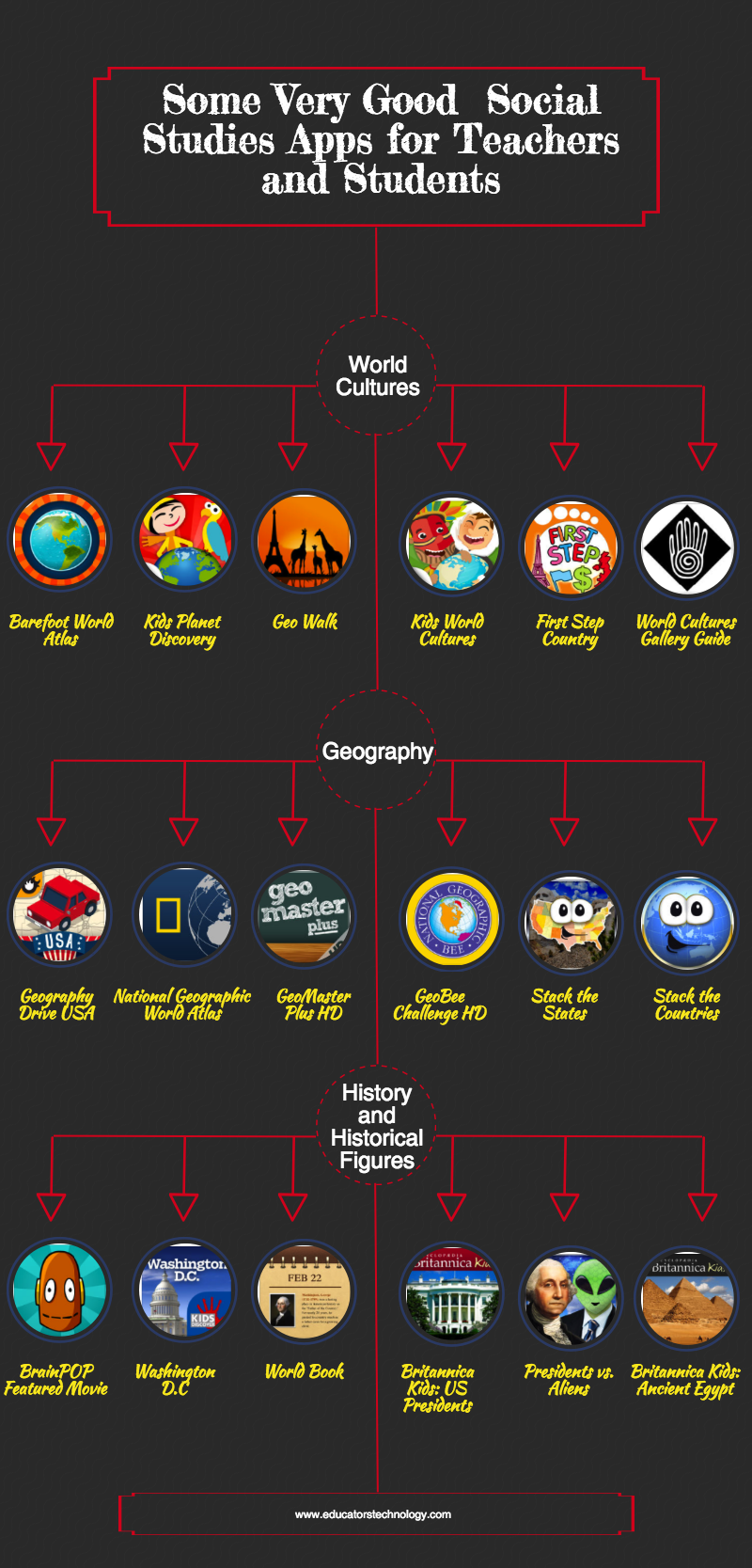 Below is a collection of to a greater extent than or less really skillful apps to purpose inwards your social studies shape Learn And Watch Some Helpful Social Studies Apps for Teachers in addition to Students