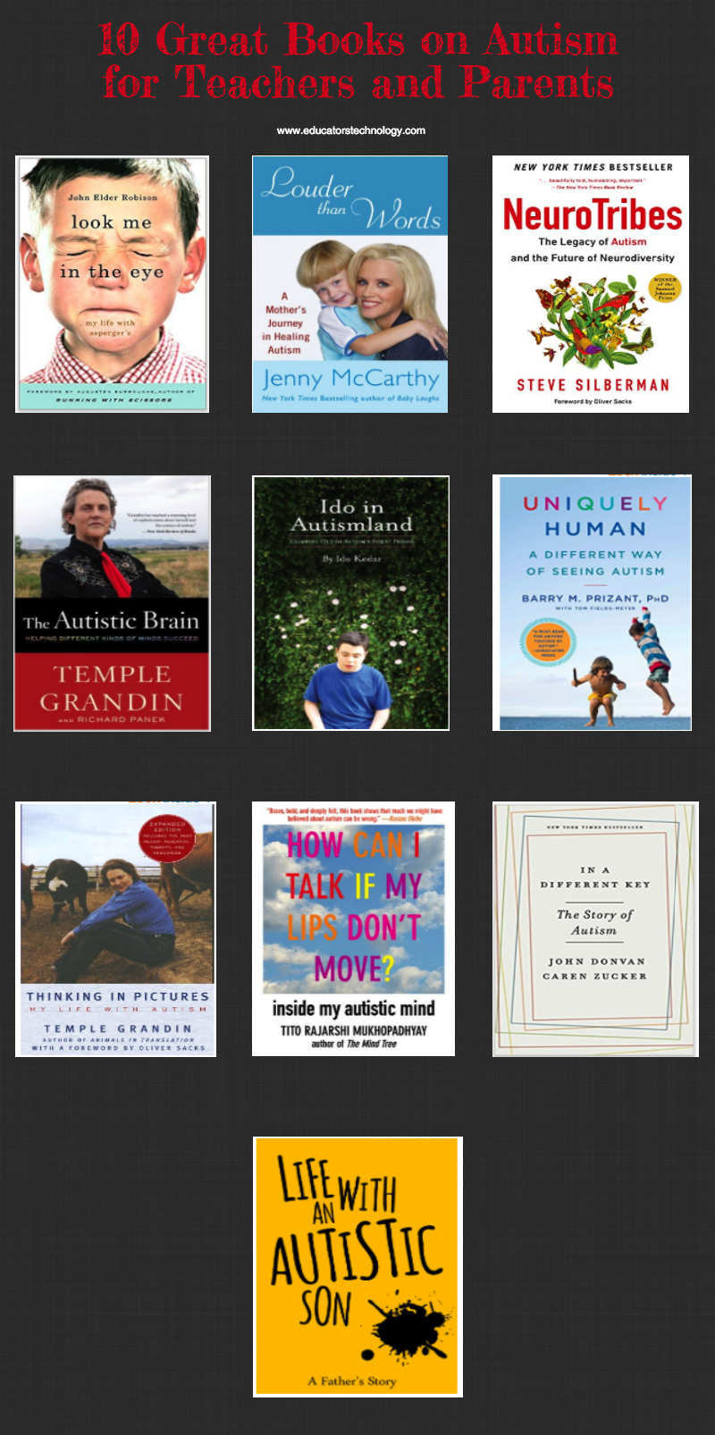 Here is a collection of some pop books on autism Learn And Watch 10 Useful Books on Autism for Teachers