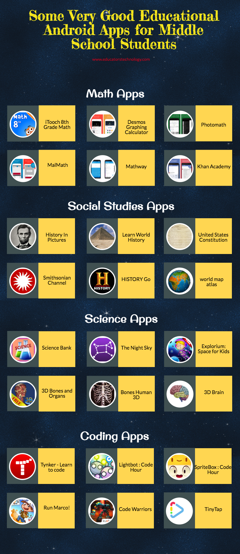  In answer to the multiple requests nosotros received over the concluding few weeks Learn And Watch Some Very Good Educational Android Apps for Middle School Students