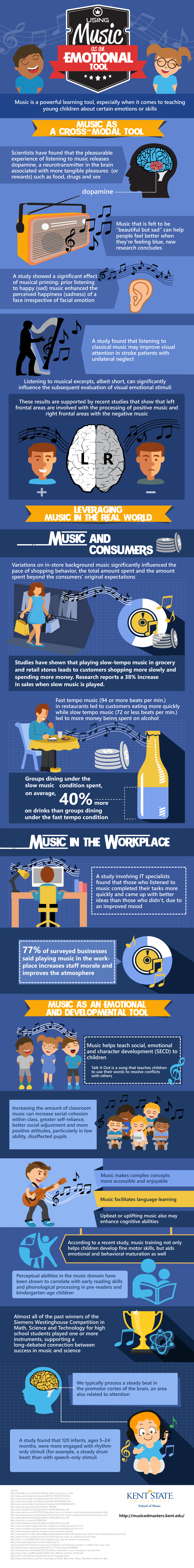  Did you lot know that music facilitates comprehension of complex concepts Learn And Watch An Interesting Infographic Explaining How Music Positively Impacts Learning