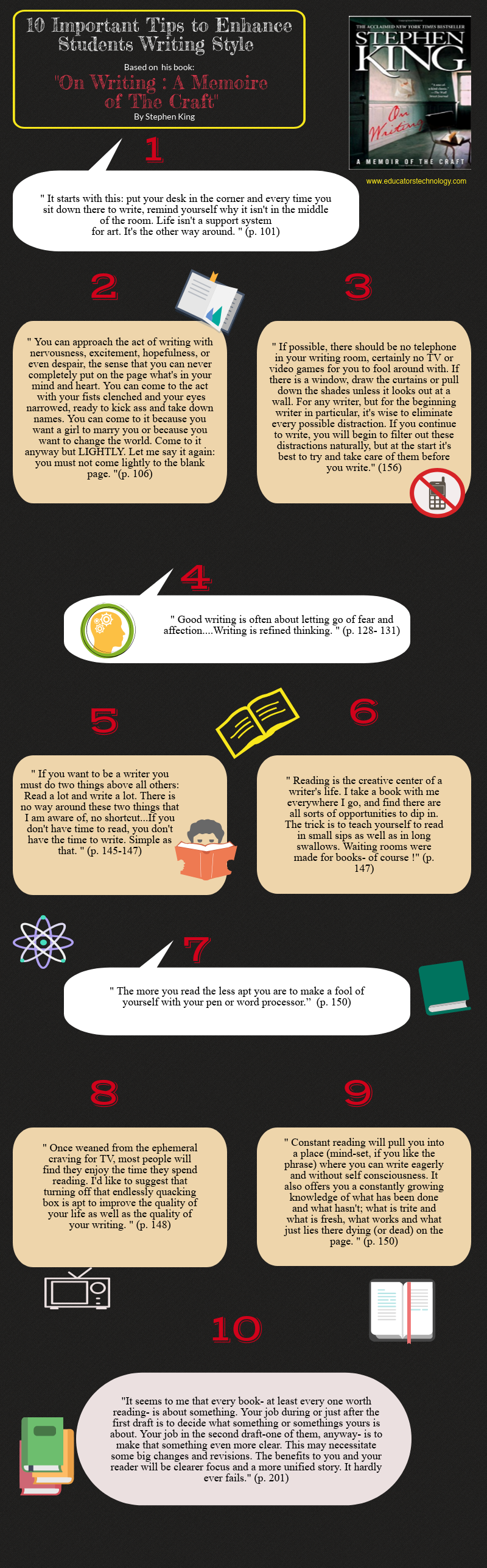 10 Important Tips to Enhance Students Writing Style (Infographic)