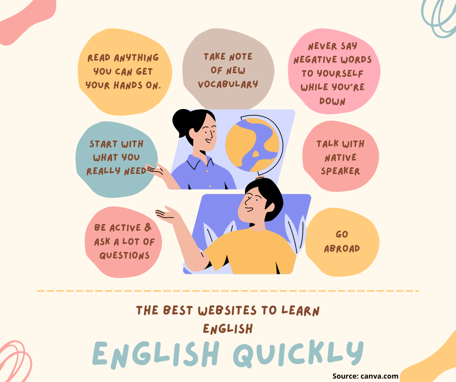 English language learning websites