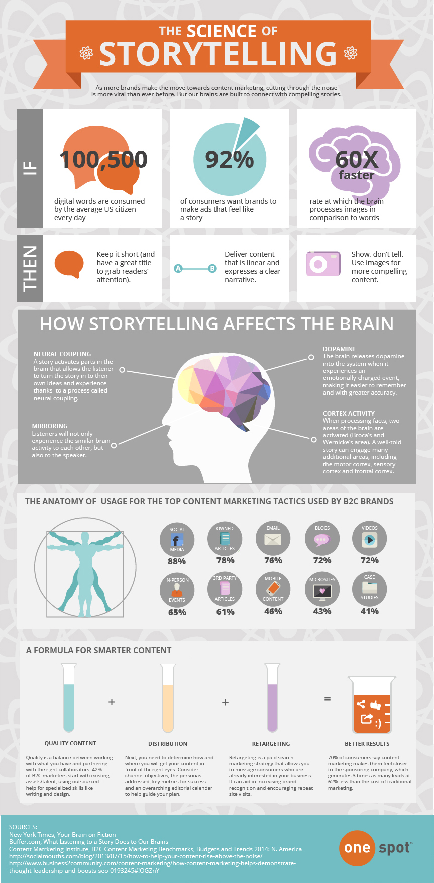 The Science of Storytelling Visually Explained