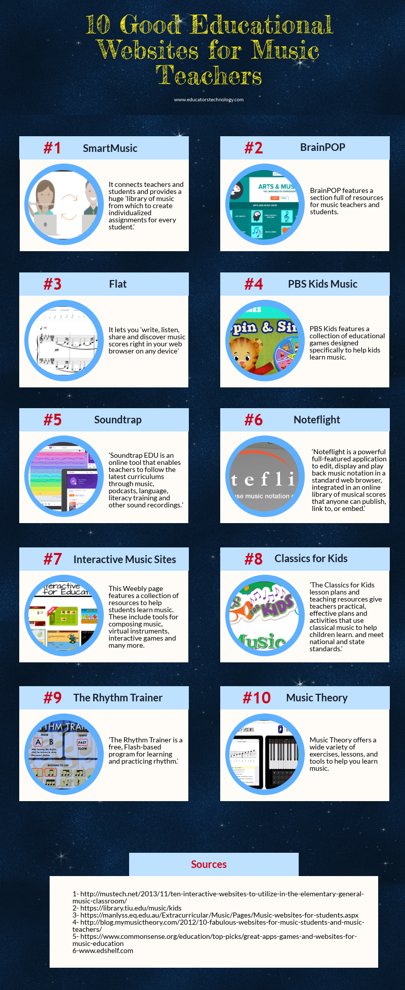 29 Good Educational Websites for Music Teachers  Educational